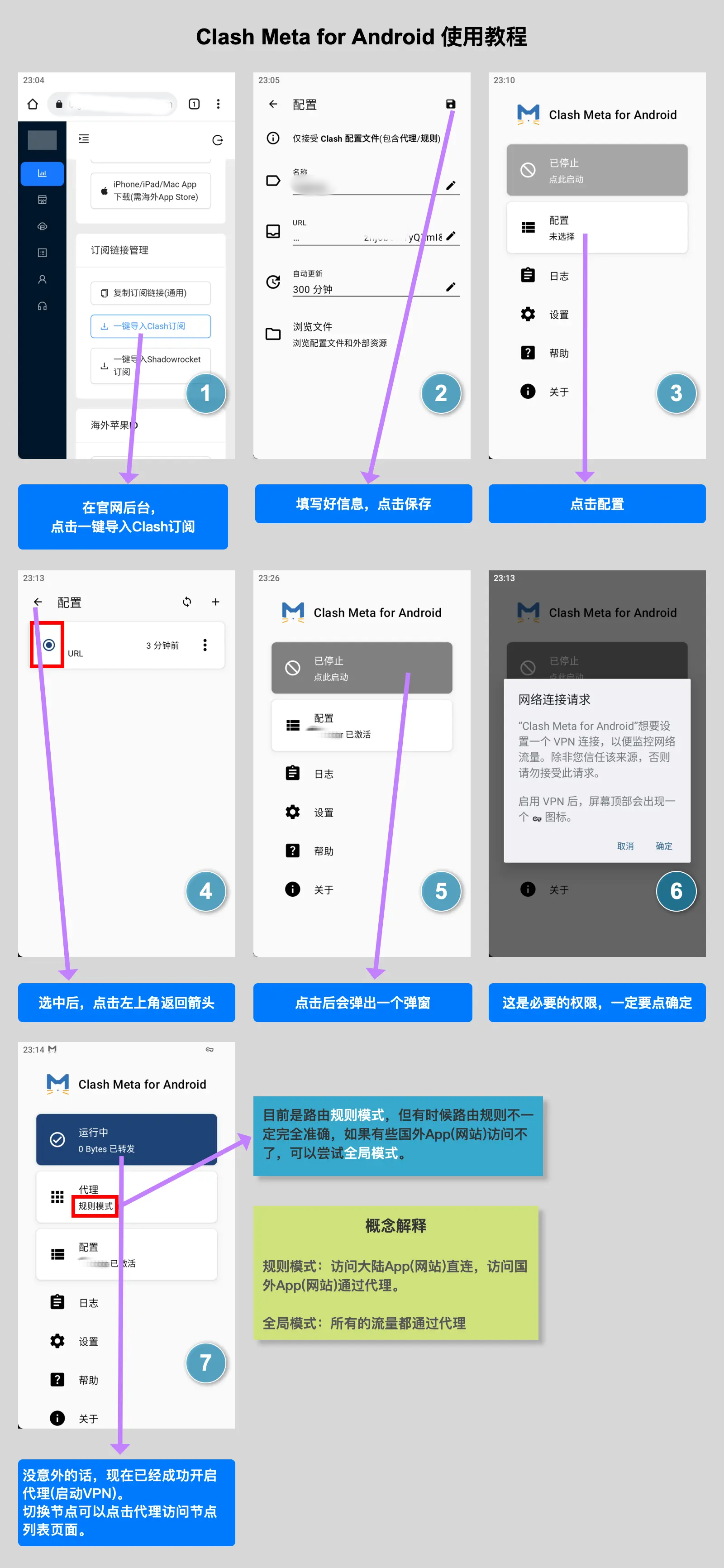 Clash Meta for Android：导入订阅、授权 VPN、连接与模式切换步骤图