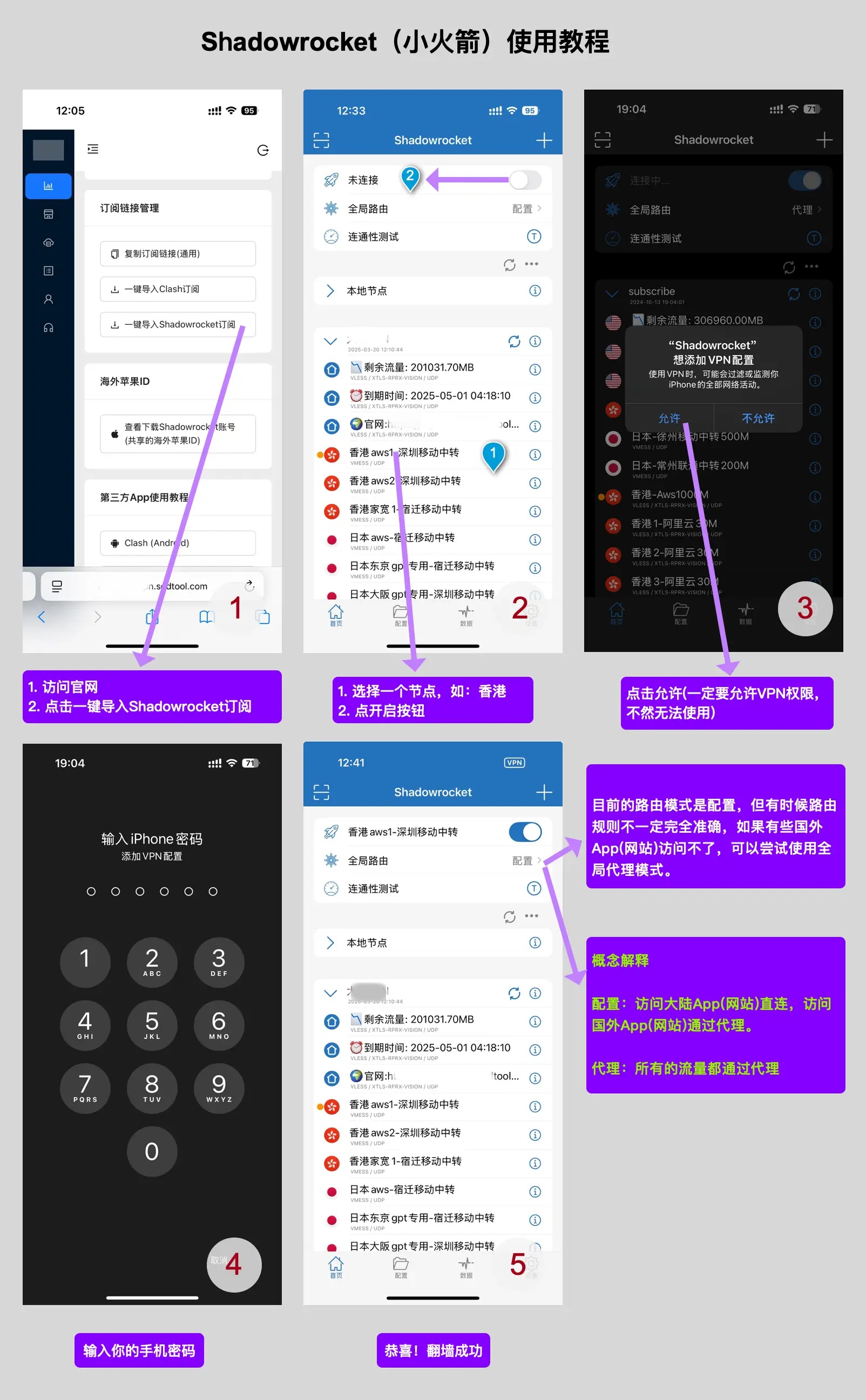 Shadowrocket 导入订阅、授权 VPN、连接的步骤示意